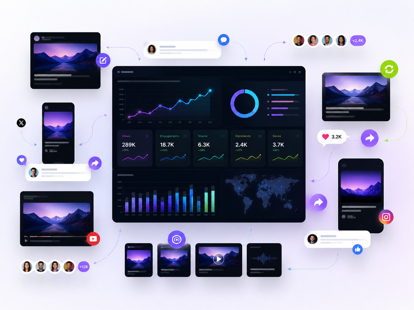 Content distribution across social media with engagement and performance analysis